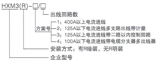 产品型号及含义