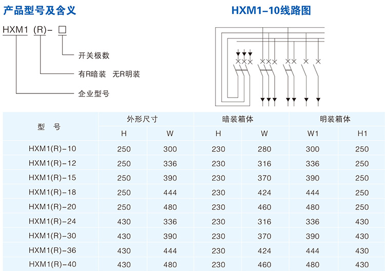 结构特性